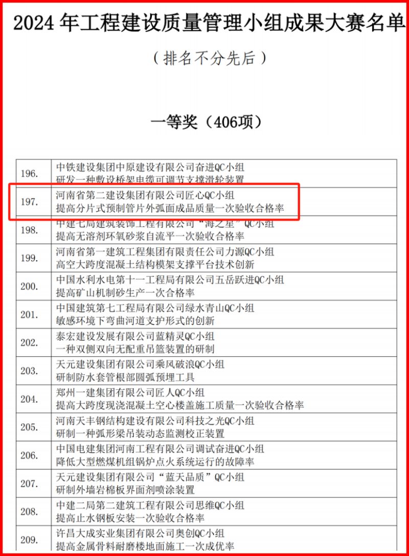 清水科技荣获2024年工程建设质量管理小组成果大赛一等奖